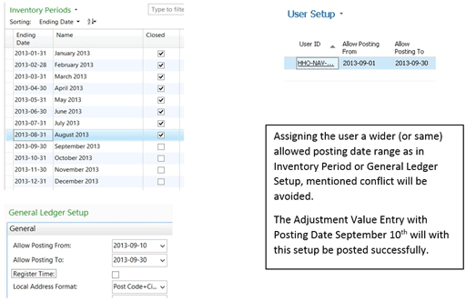 Overview of involved posting date setup